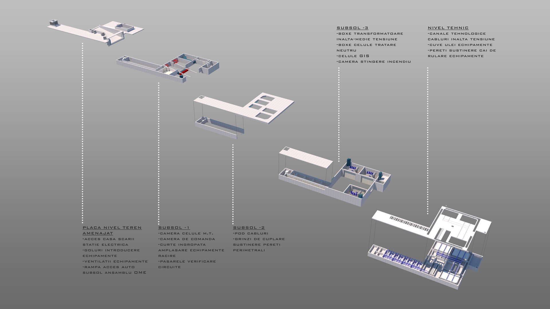 E-Distributie Muntenia – One Mircea Eliade Properties - Underground Transformer Station 110/20kV, 3x40MVA and Les 110kV Connection